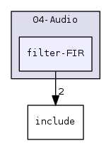 filter-FIR
