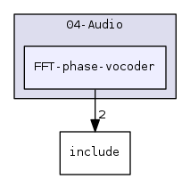 FFT-phase-vocoder