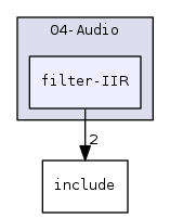 filter-IIR