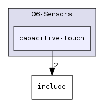 capacitive-touch