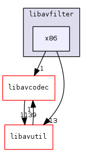 x86