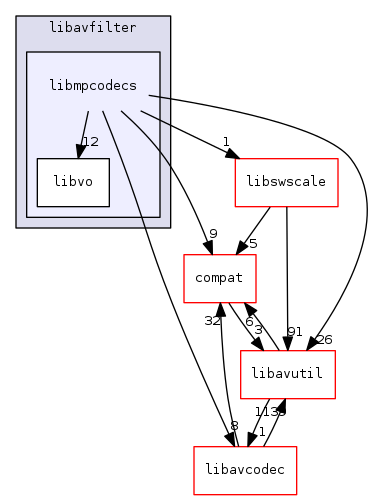 libmpcodecs
