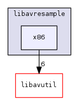 x86