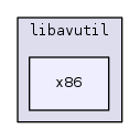 x86