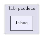 libvo