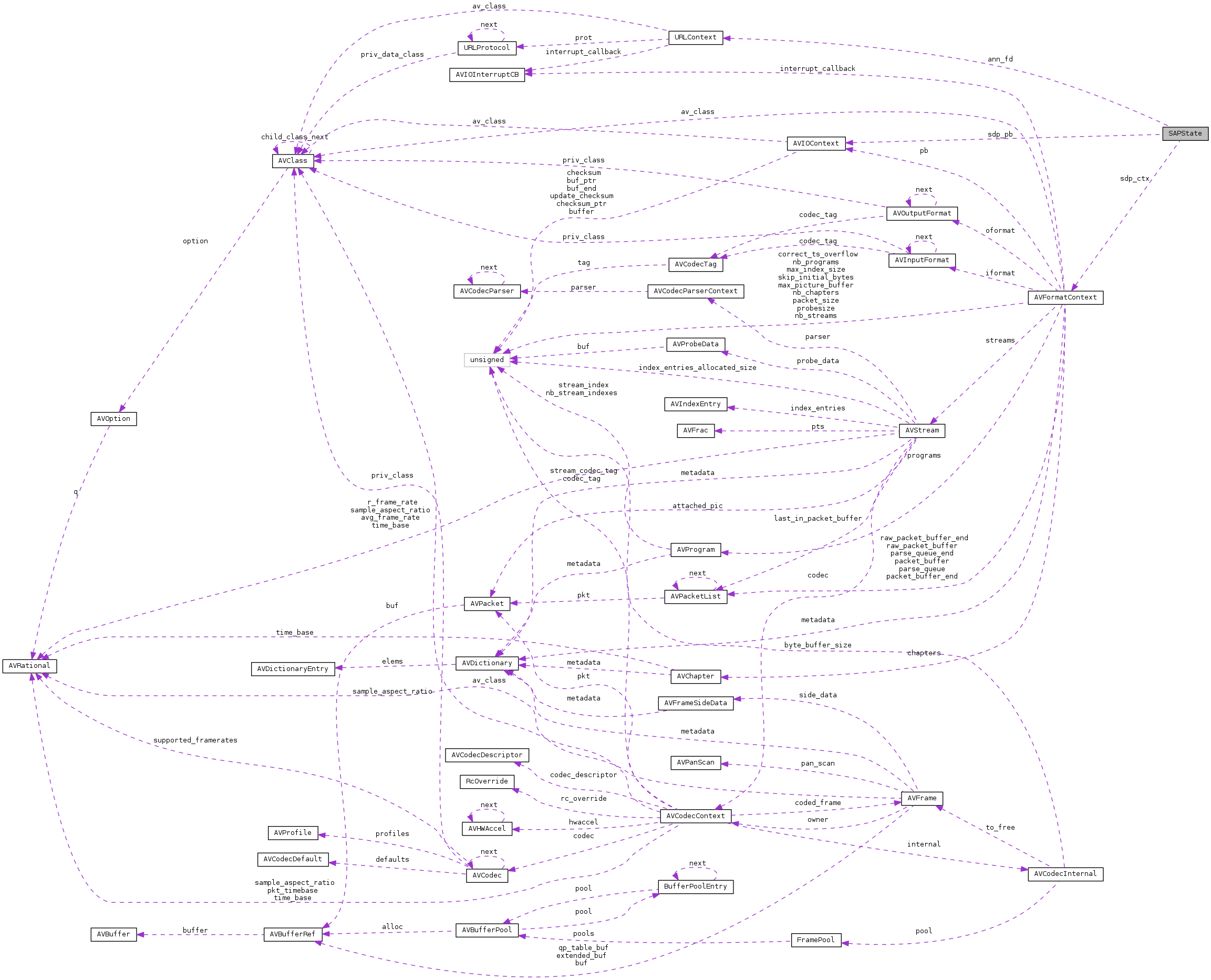 Collaboration graph