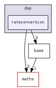 rateconversion