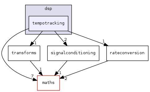 tempotracking