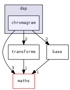 chromagram