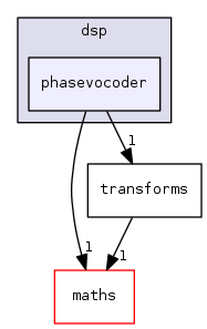 phasevocoder