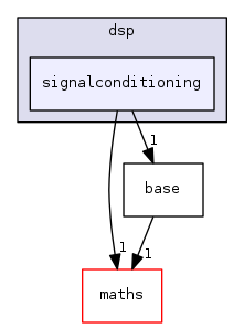 signalconditioning