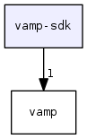 vamp-sdk